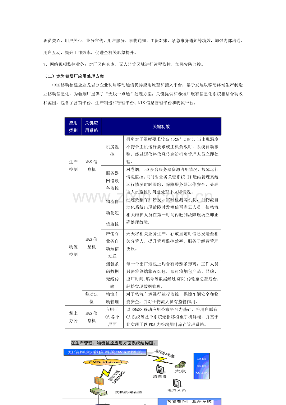 龙岩市移动信息化解决方案研讨样本.doc_第2页