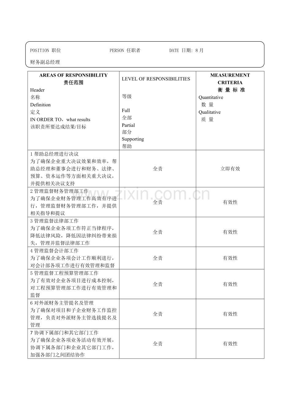 公司财务副总经理岗位职责模板样本.doc_第2页