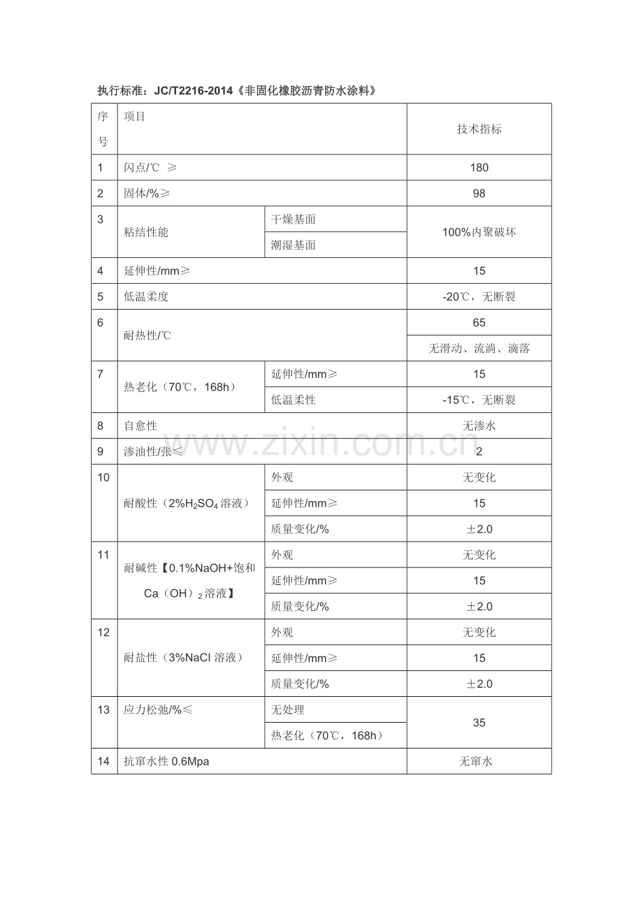 非固化橡胶沥青防水涂料.docx_第2页