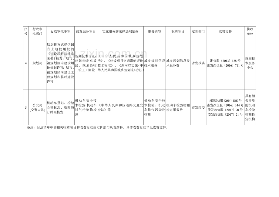 双峰发展和改革局.doc_第3页