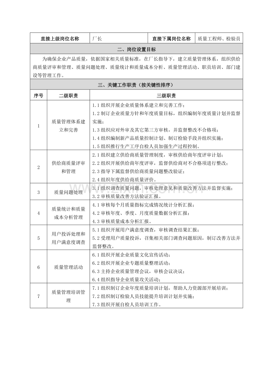 公司质量管理职能与岗位职责概述样本.doc_第3页