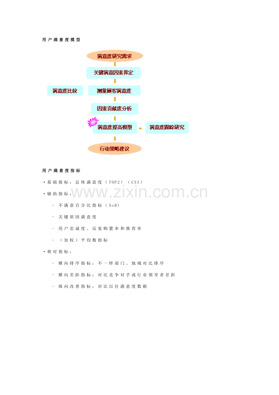 顾客满意度监测与提高方案研究样本.doc_第2页