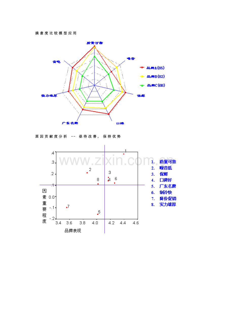 顾客满意度监测与提高方案研究样本.doc_第3页