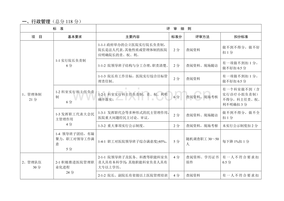 县市综合医院二级评价标准与细则.doc_第2页