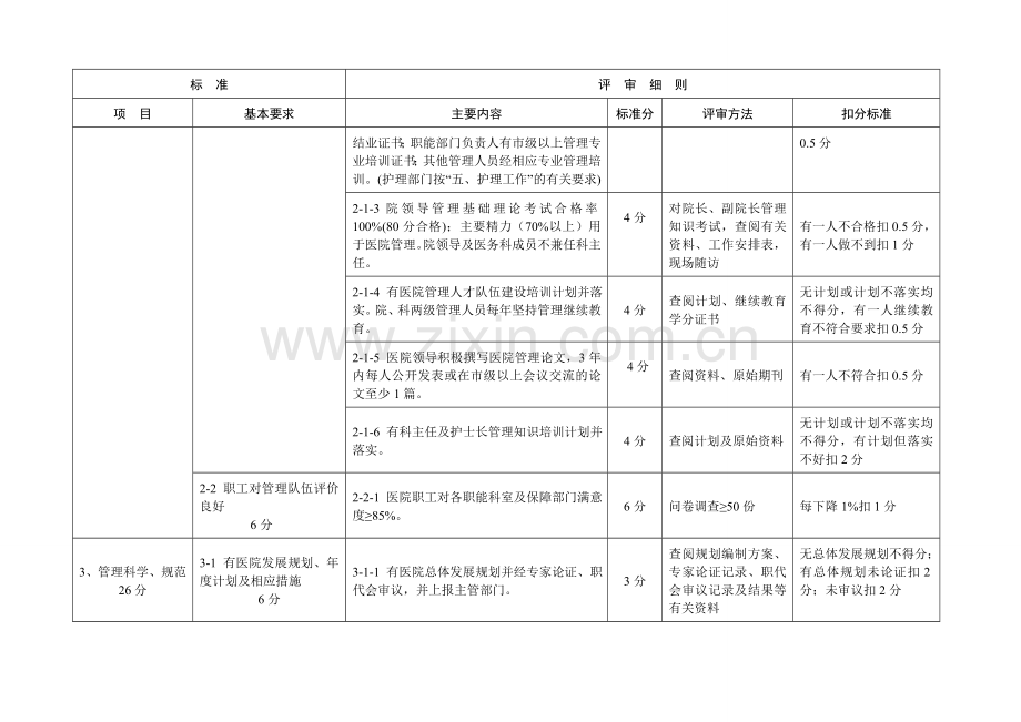 县市综合医院二级评价标准与细则.doc_第3页