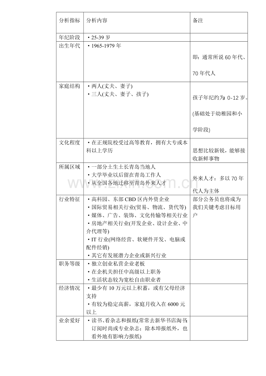 青岛项目前期策划方案样本.doc_第3页