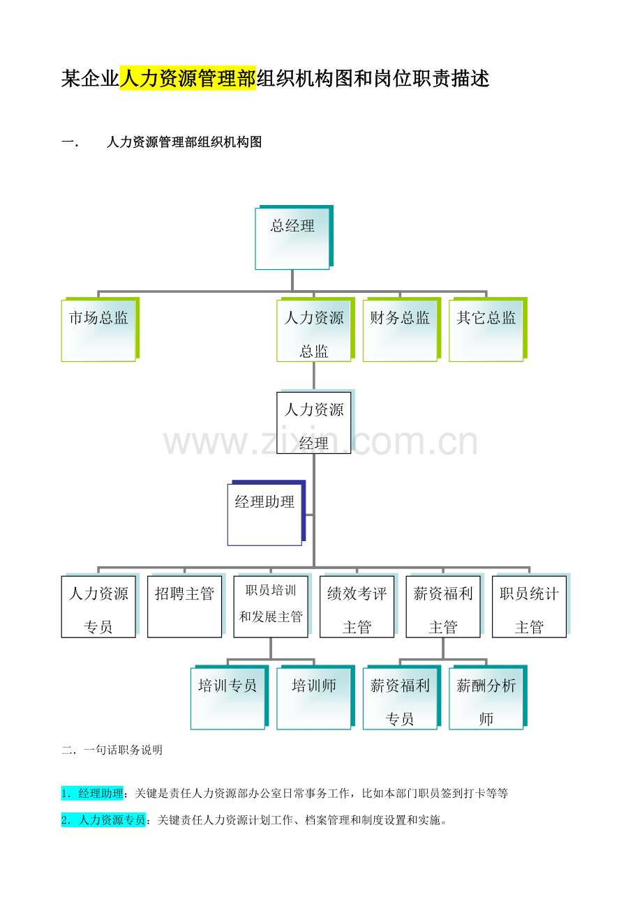 企业人力资源管理部组织机构图与岗位职责样本.doc_第1页