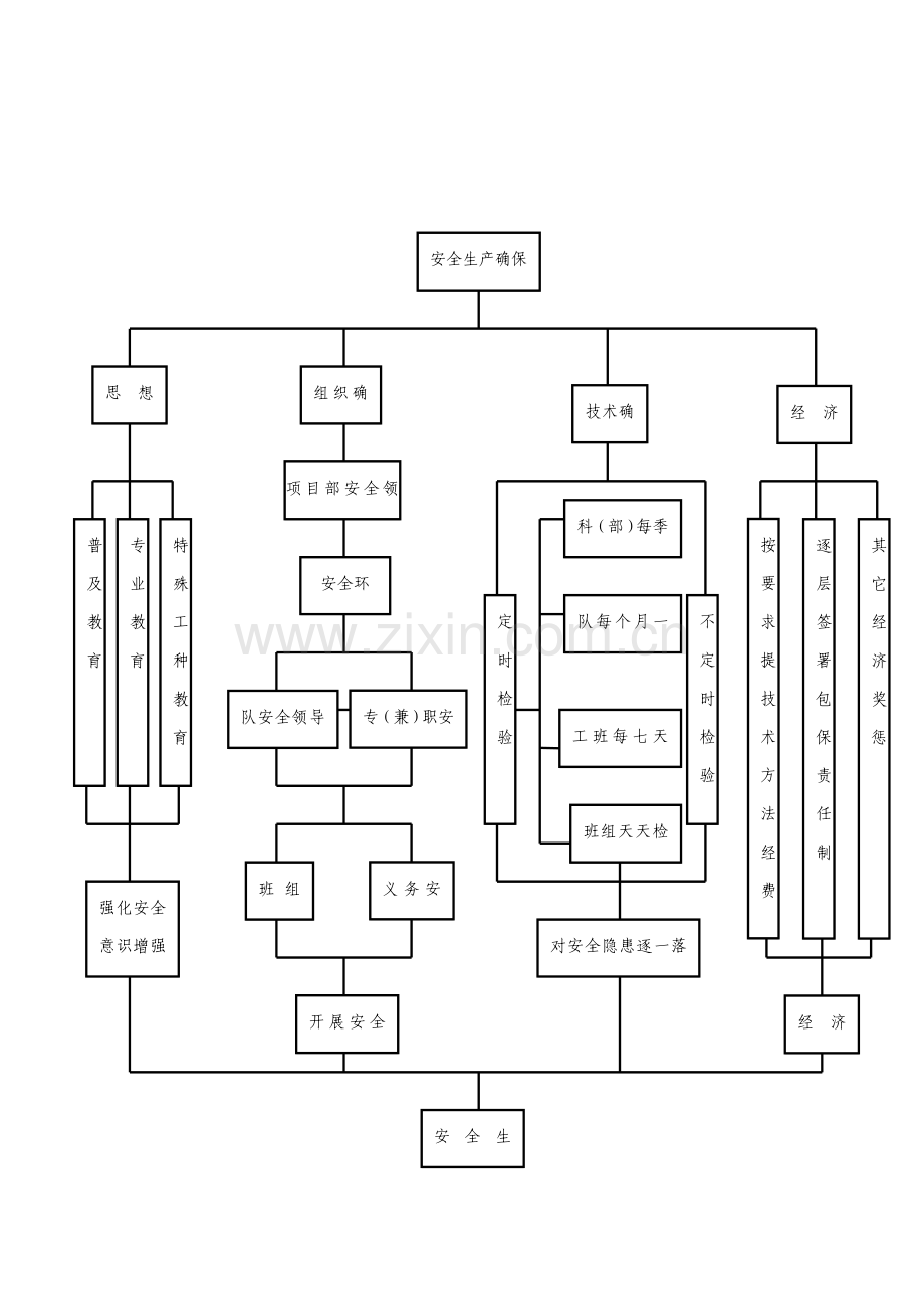 安全生产责任制度(6)样本.doc_第3页