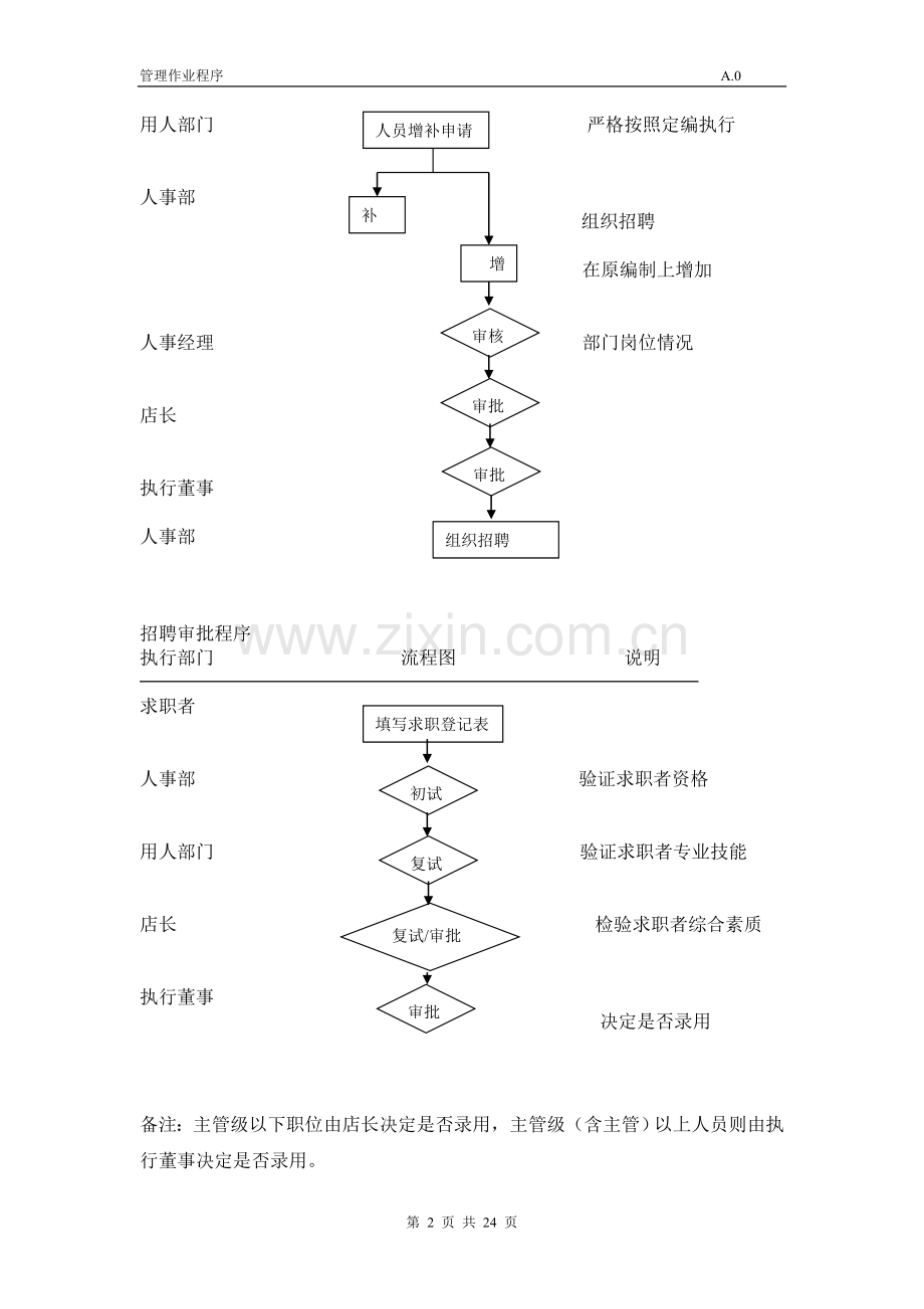 超市全套作业流程.doc_第2页