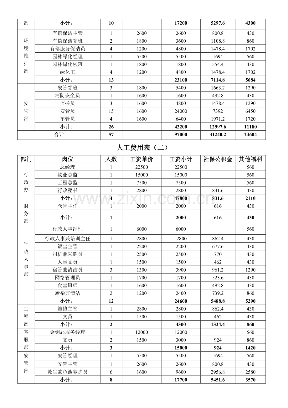 物业管理费用收支预案.doc_第3页