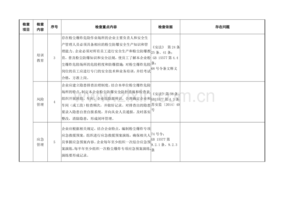 粉尘涉爆企业安全生产专家会诊检查表.doc_第2页