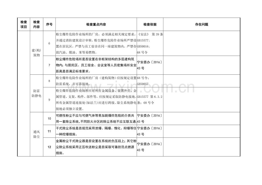 粉尘涉爆企业安全生产专家会诊检查表.doc_第3页