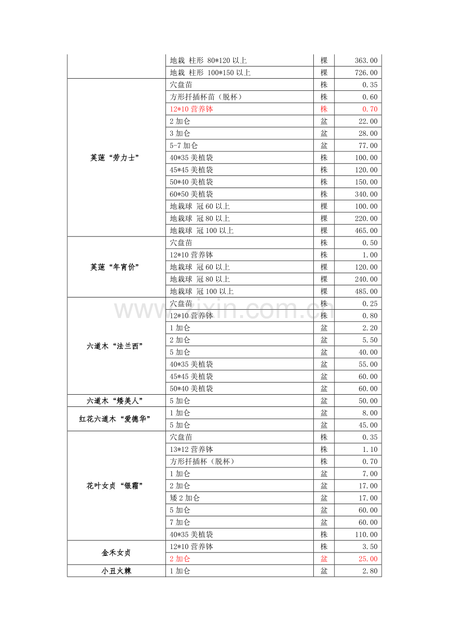 100501海宁国美园艺有限公司长安苗圃苗木报价单.doc_第2页