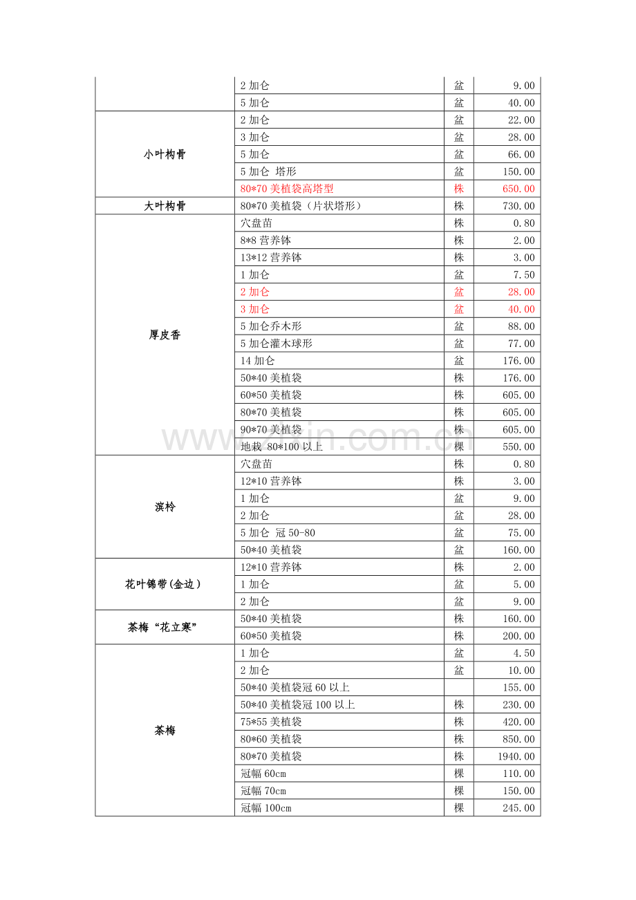 100501海宁国美园艺有限公司长安苗圃苗木报价单.doc_第3页