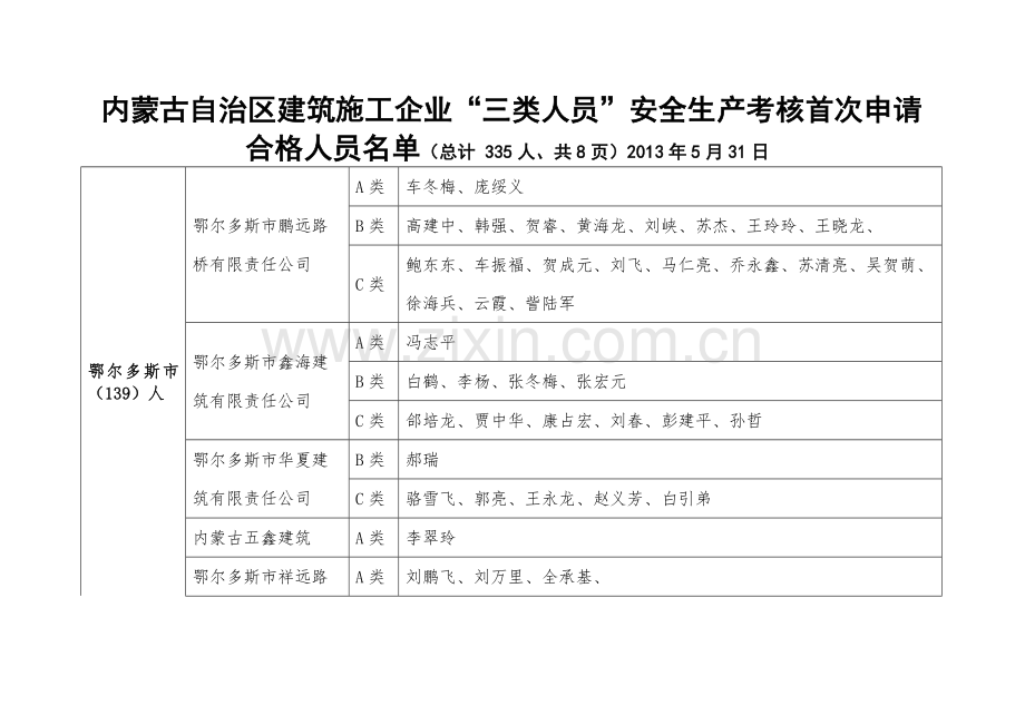 内蒙古自治区建筑施工企业三类人员安全生产考核首次申请.doc_第1页