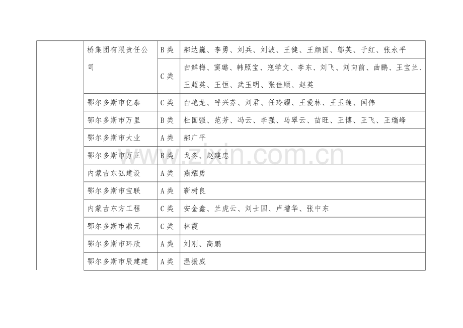 内蒙古自治区建筑施工企业三类人员安全生产考核首次申请.doc_第2页