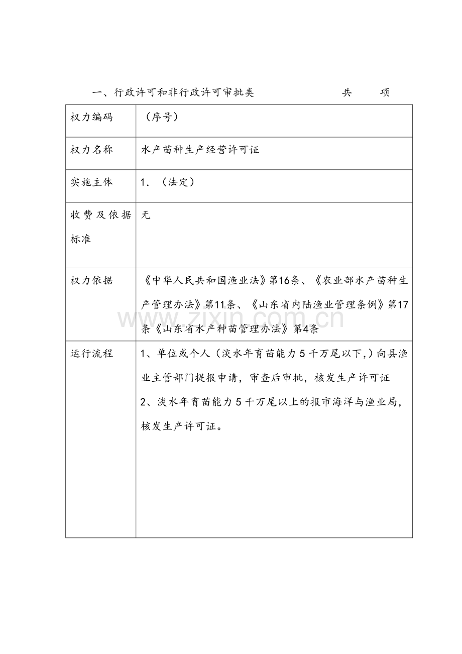 县级渔业行政部门行政权力事项表部分.doc_第3页