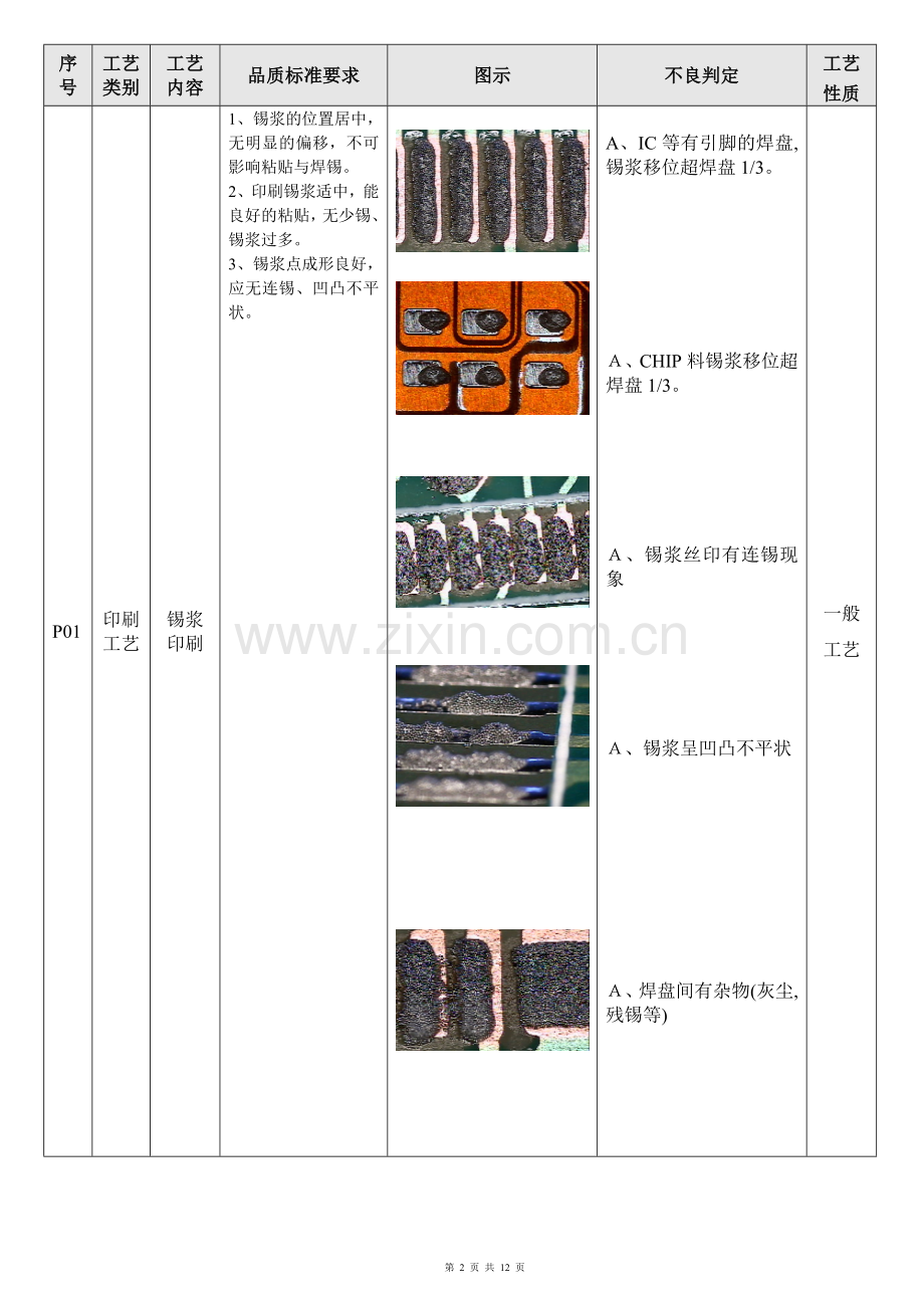 SMT贴片外观工艺检验标准.doc_第2页