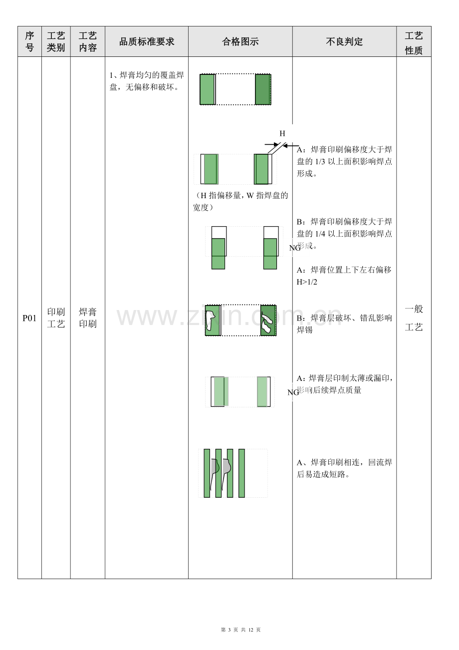 SMT贴片外观工艺检验标准.doc_第3页