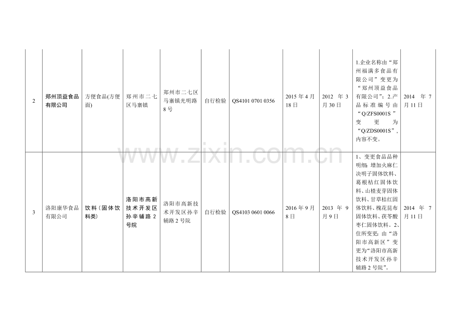 变更企业情况一览表.doc_第2页