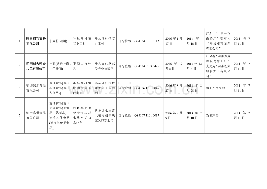 变更企业情况一览表.doc_第3页