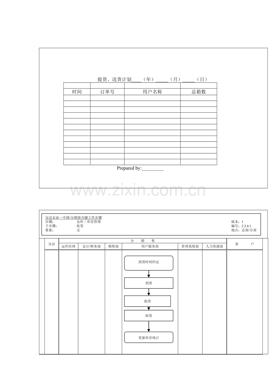 公司库存收货管理工作流程样本.doc_第1页