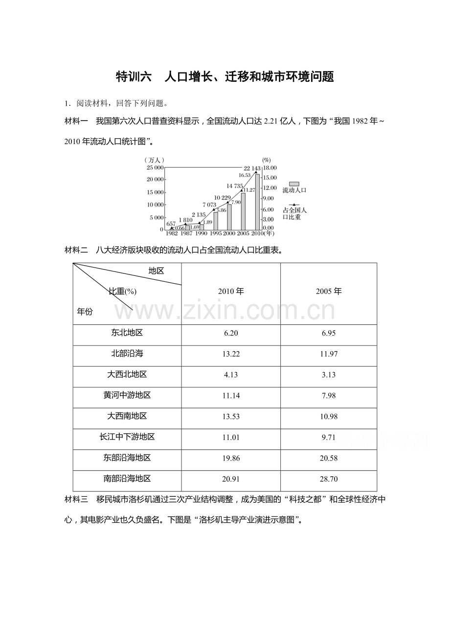 高中地理总复习人口增长迁移和城市环境问题Word版含解析.docx_第1页