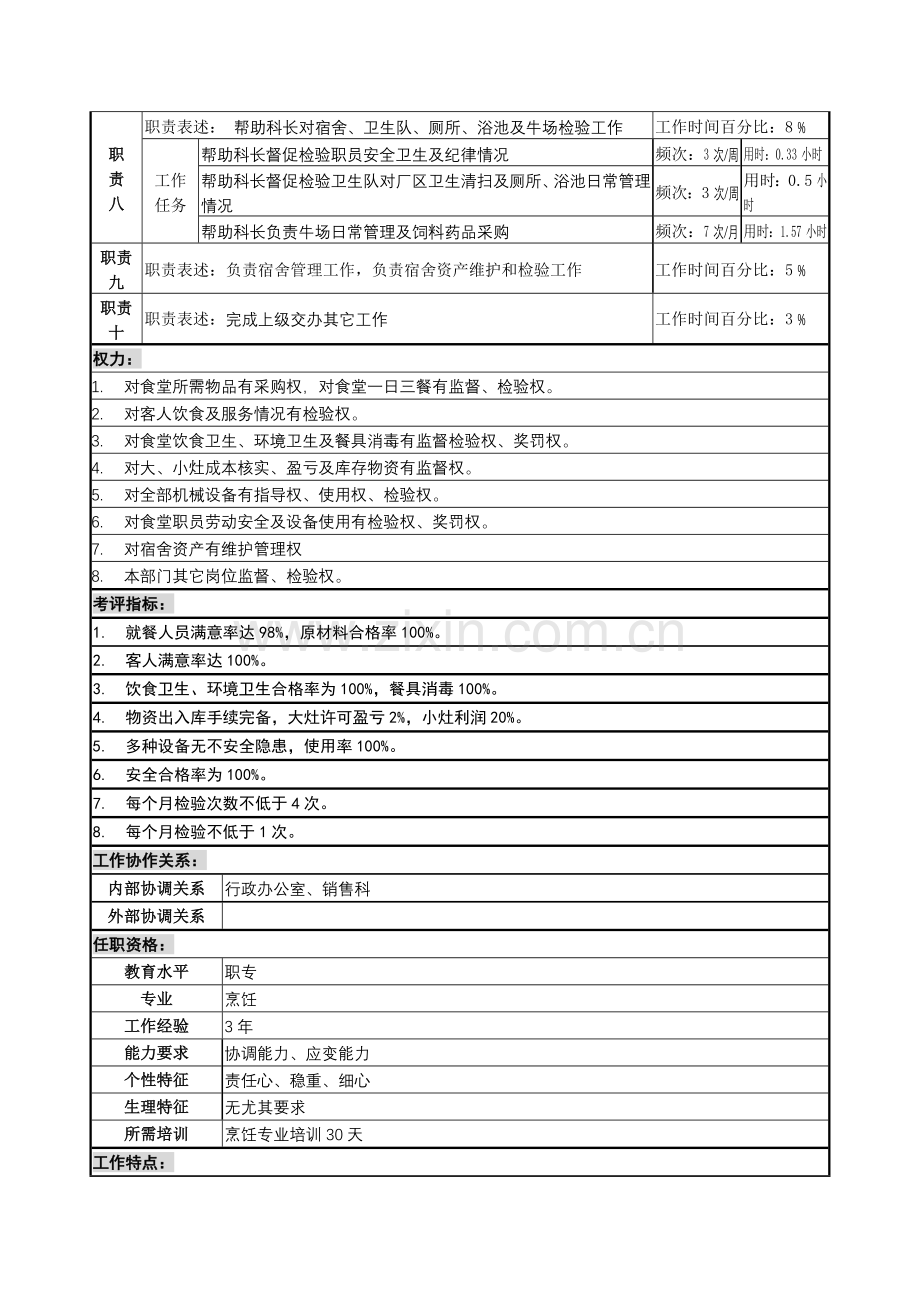 总务科副科长岗位职责样本.doc_第2页