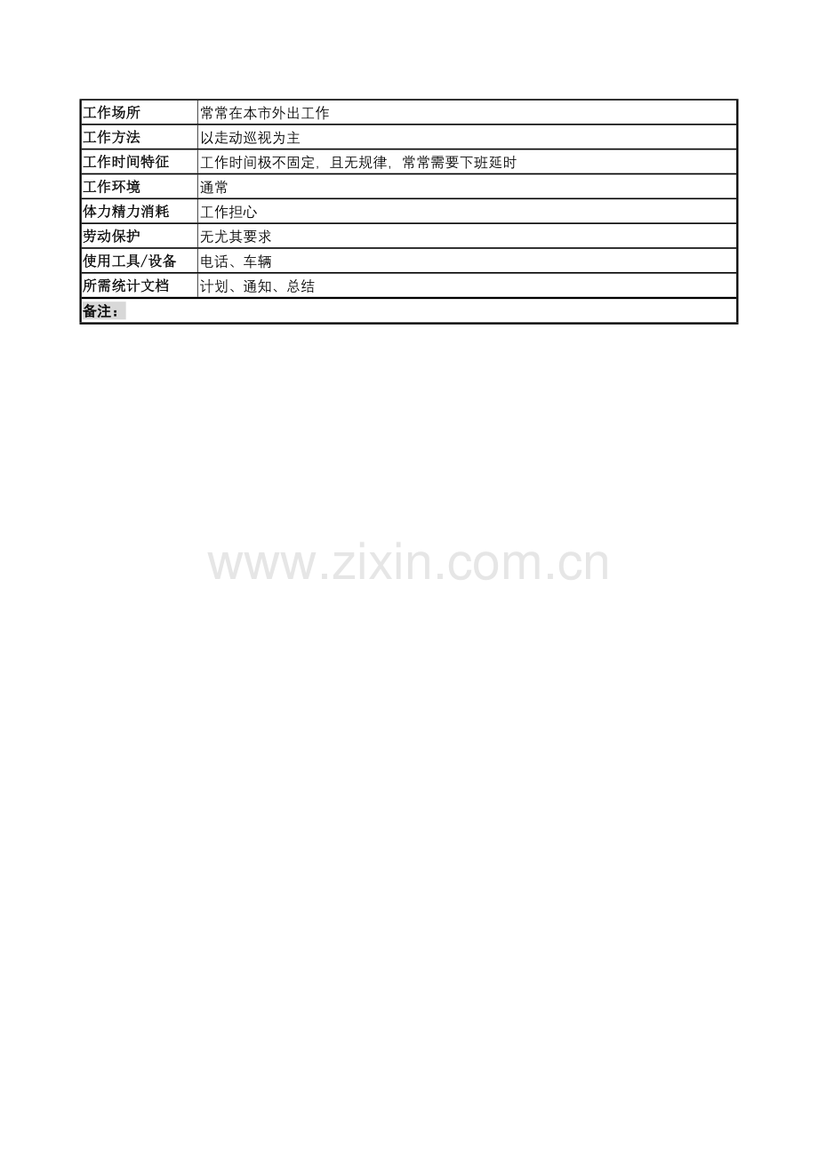 总务科副科长岗位职责样本.doc_第3页