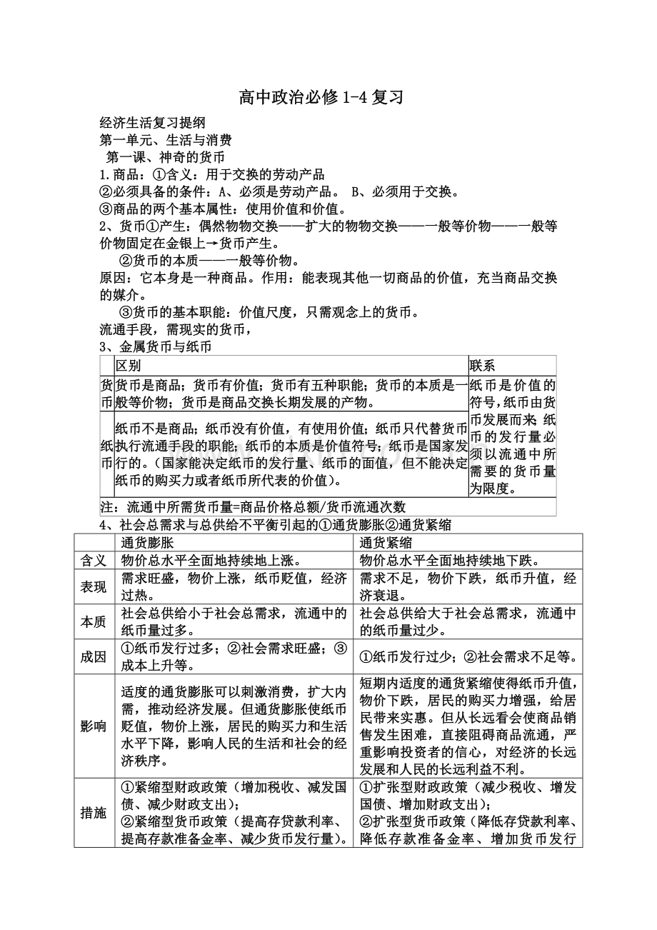 高中政治必修1至4全面复习资料.doc_第1页