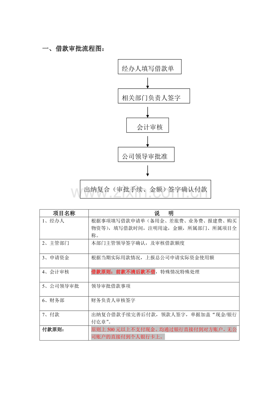 流财务管理制度4资金使用审批程图.doc_第2页