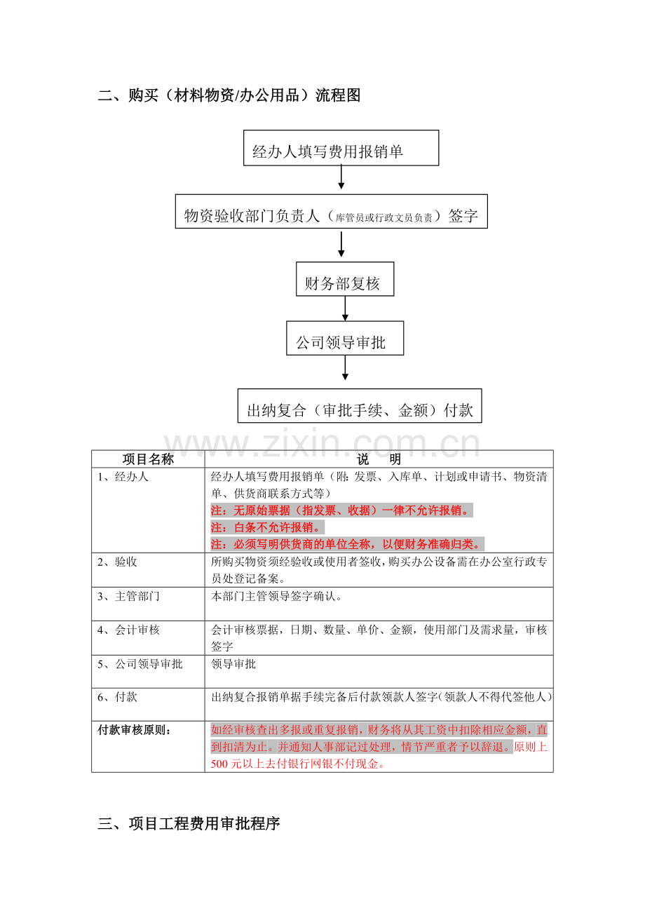 流财务管理制度4资金使用审批程图.doc_第3页