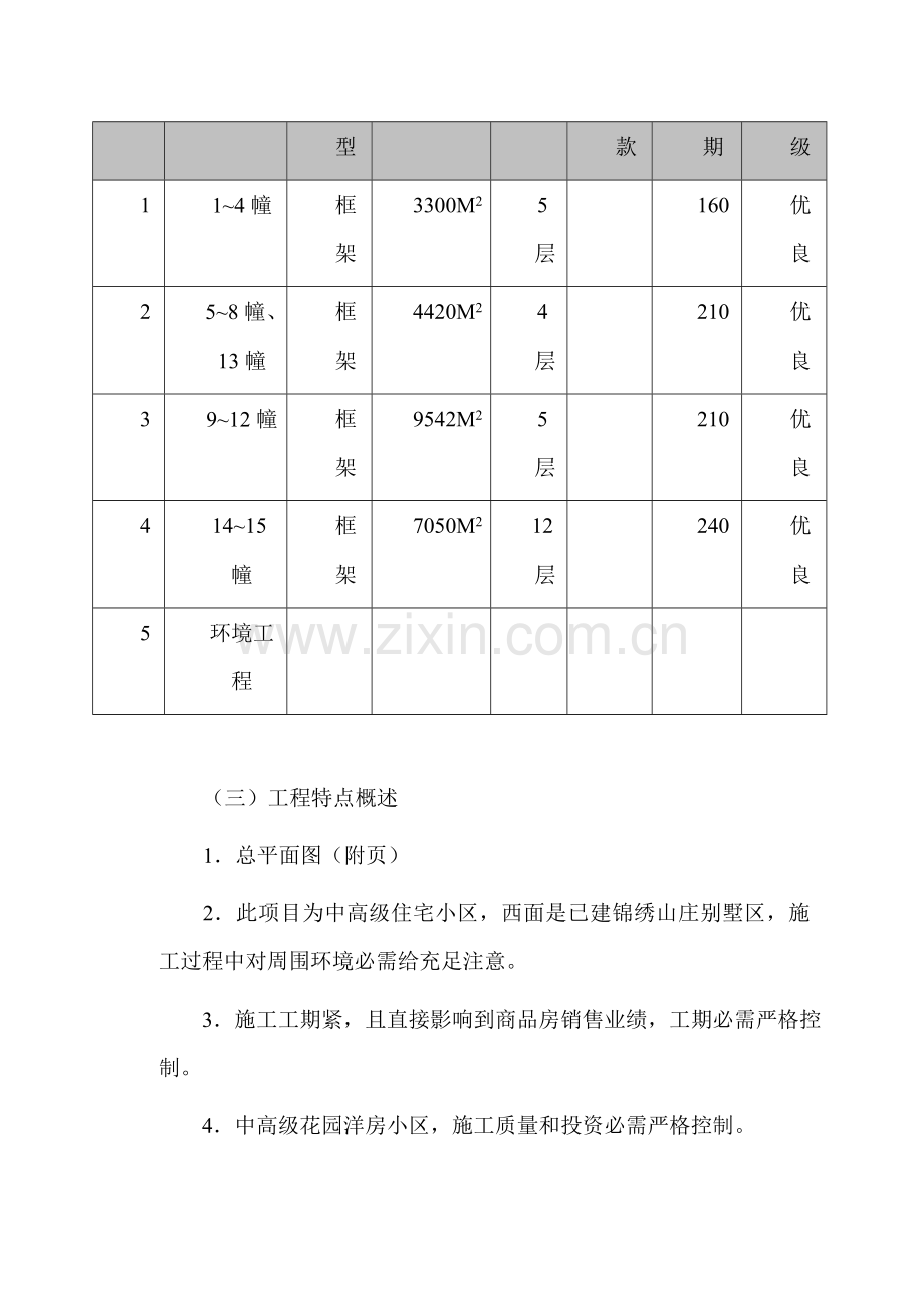 山庄工程项目管理方案概述样本.doc_第2页