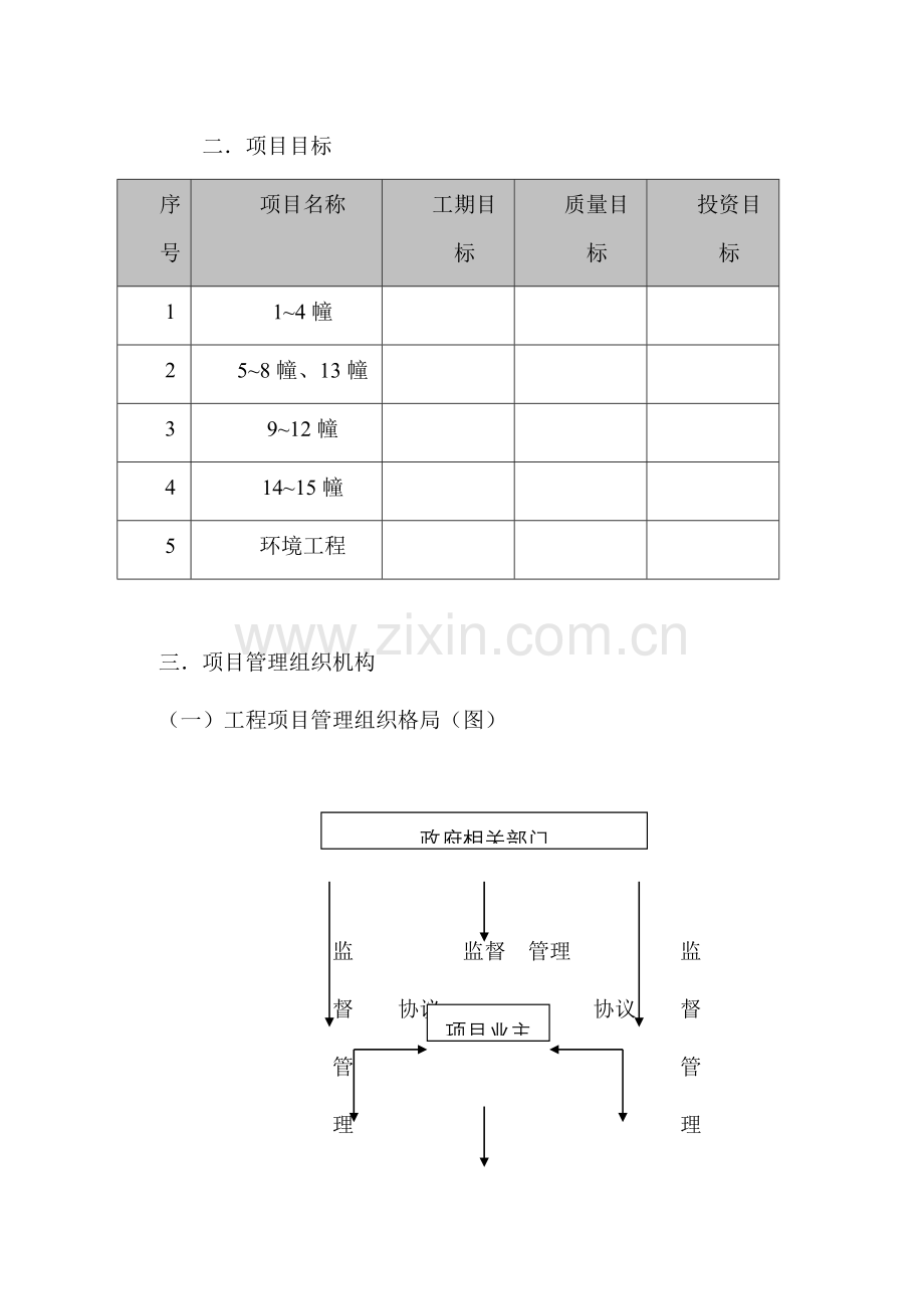 山庄工程项目管理方案概述样本.doc_第3页