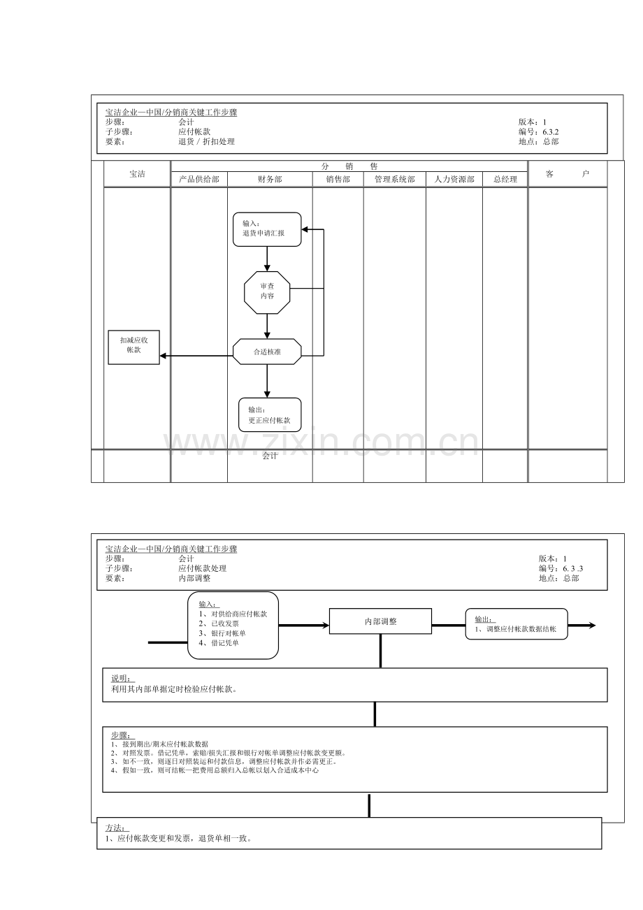 公司退货与折扣处理工作流程图样本.doc_第1页