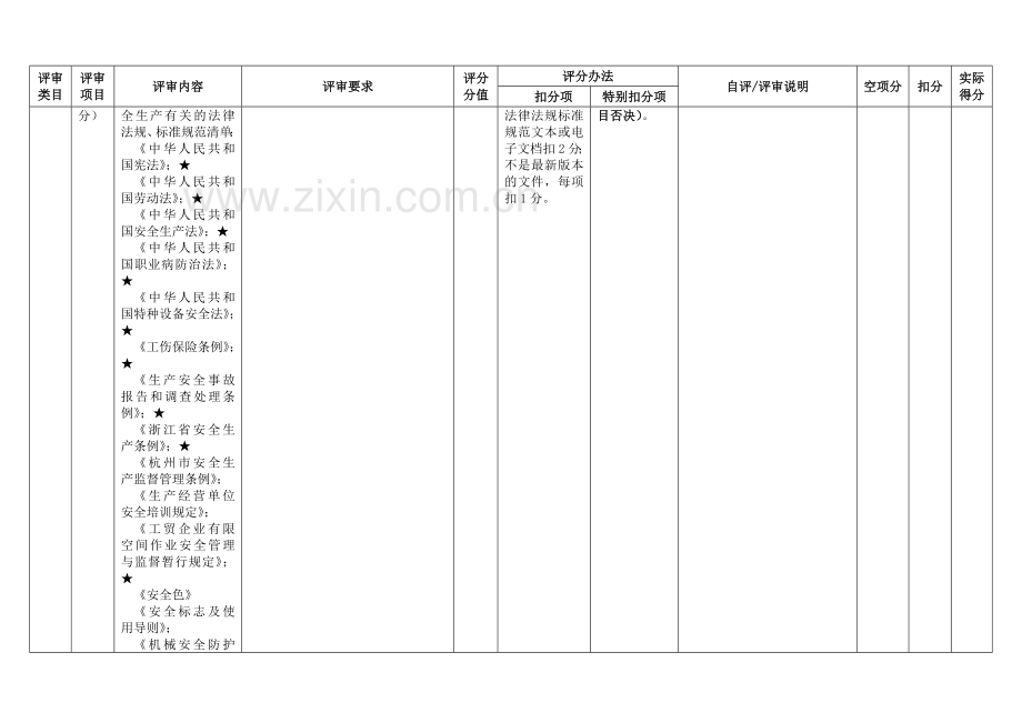 简述杭州市纺织企业四级安全生产标准化评定标准.doc_第3页