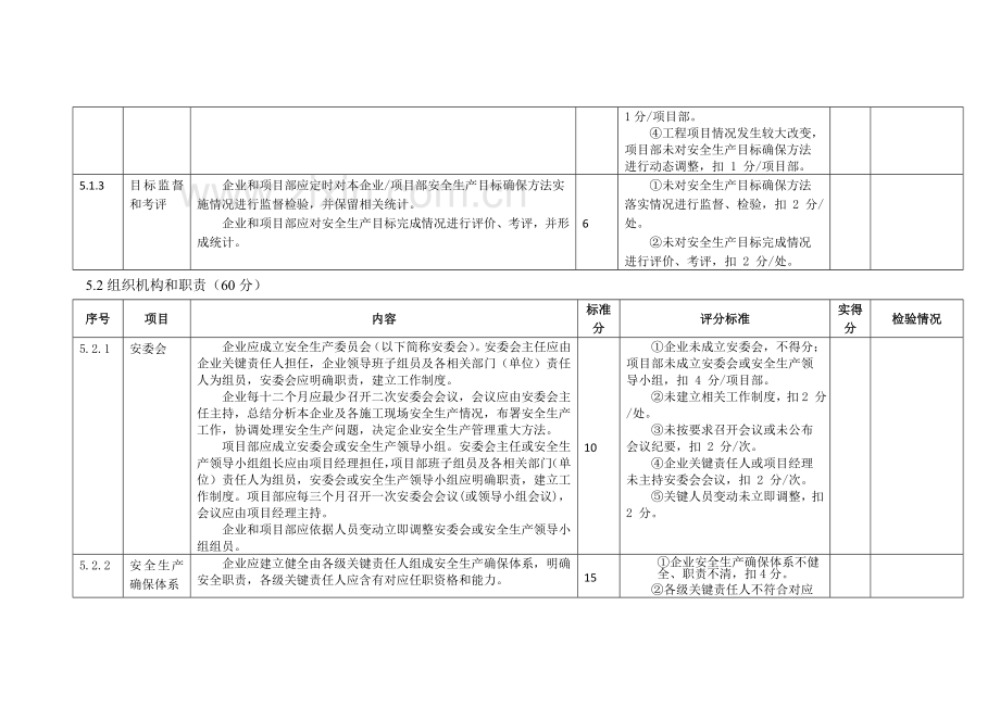 项目安全生产标准化达标评级得分汇总表样本.docx_第3页