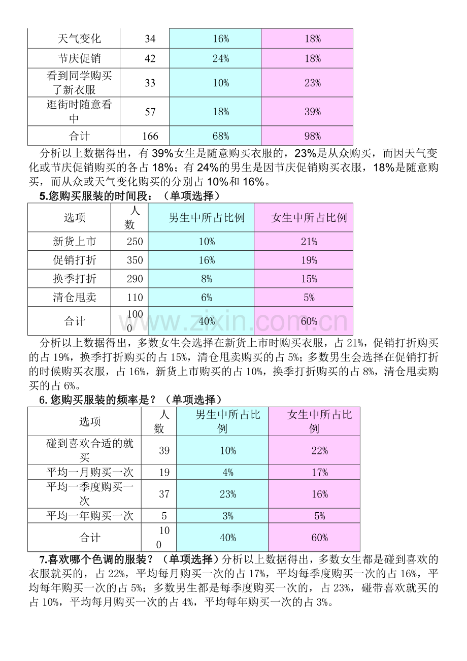 大学生服装市场调查问卷及分析报告.doc_第3页