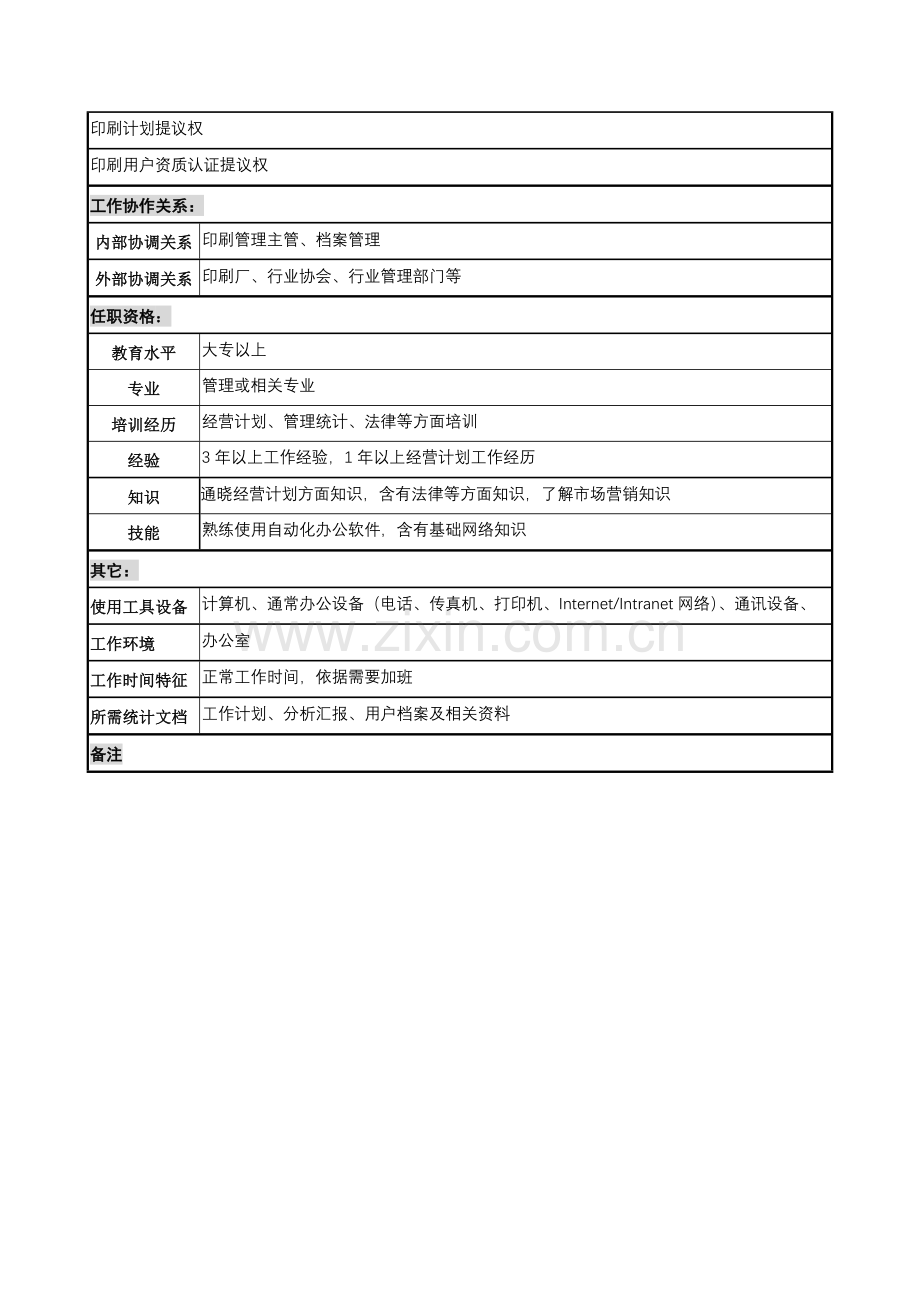 建筑研究所印刷计划岗位职责样本.doc_第2页