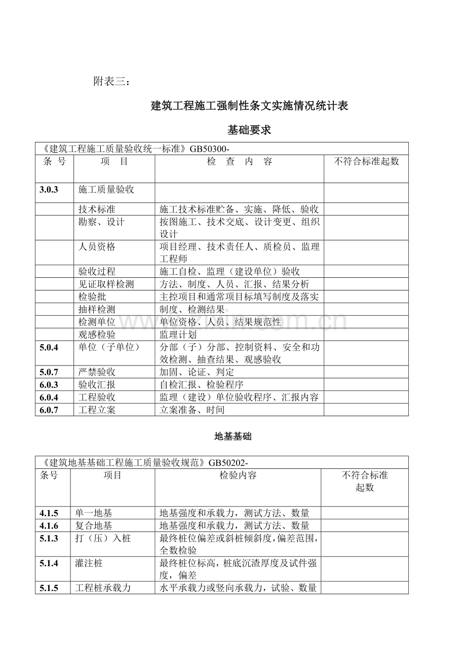 建筑施工强制执行项目明细表样本.doc_第1页