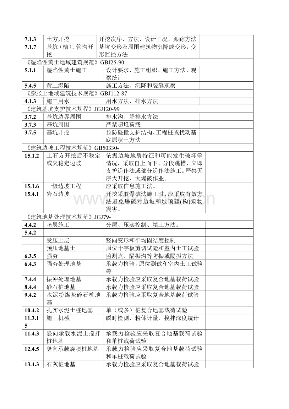 建筑施工强制执行项目明细表样本.doc_第2页