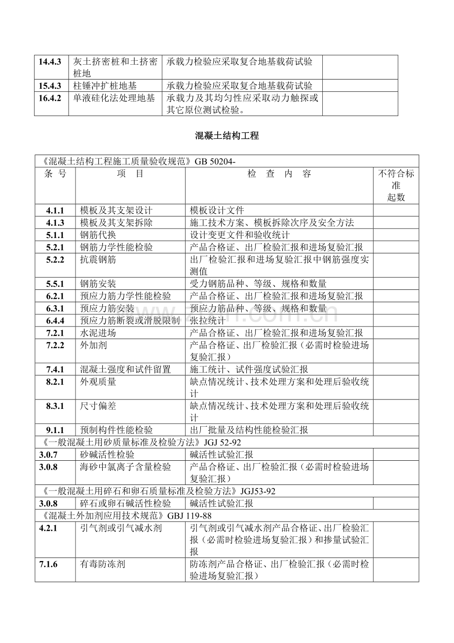 建筑施工强制执行项目明细表样本.doc_第3页