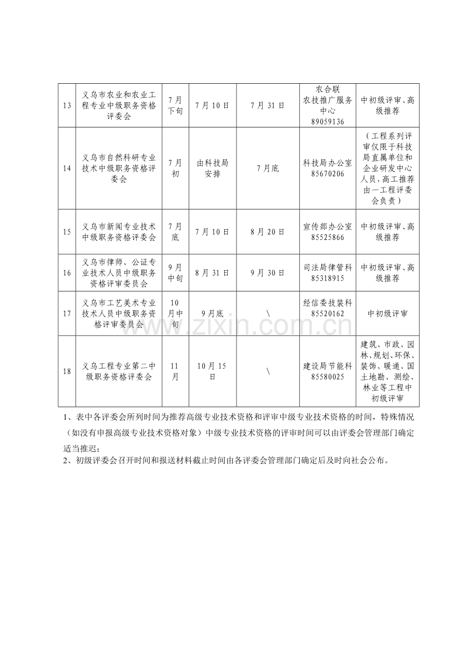 义乌2017专业技术资格评审工作计划.doc_第2页