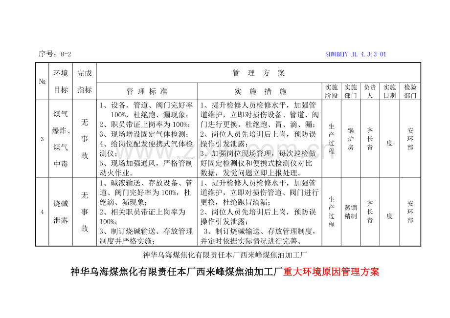 加工厂重大环境因素管理方案样本.doc_第3页