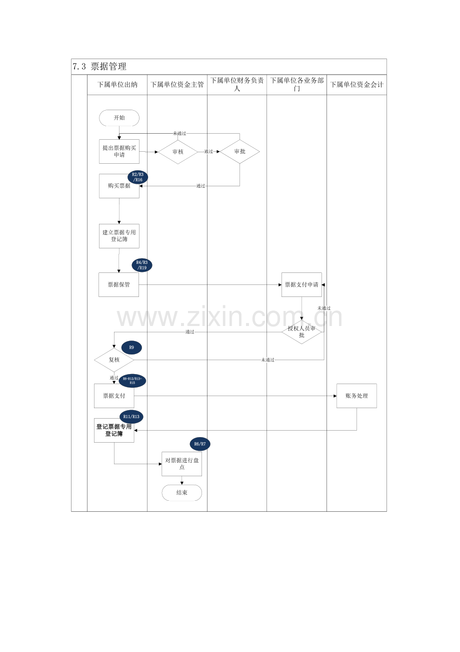 内部控制手册73票据管理.docx_第3页