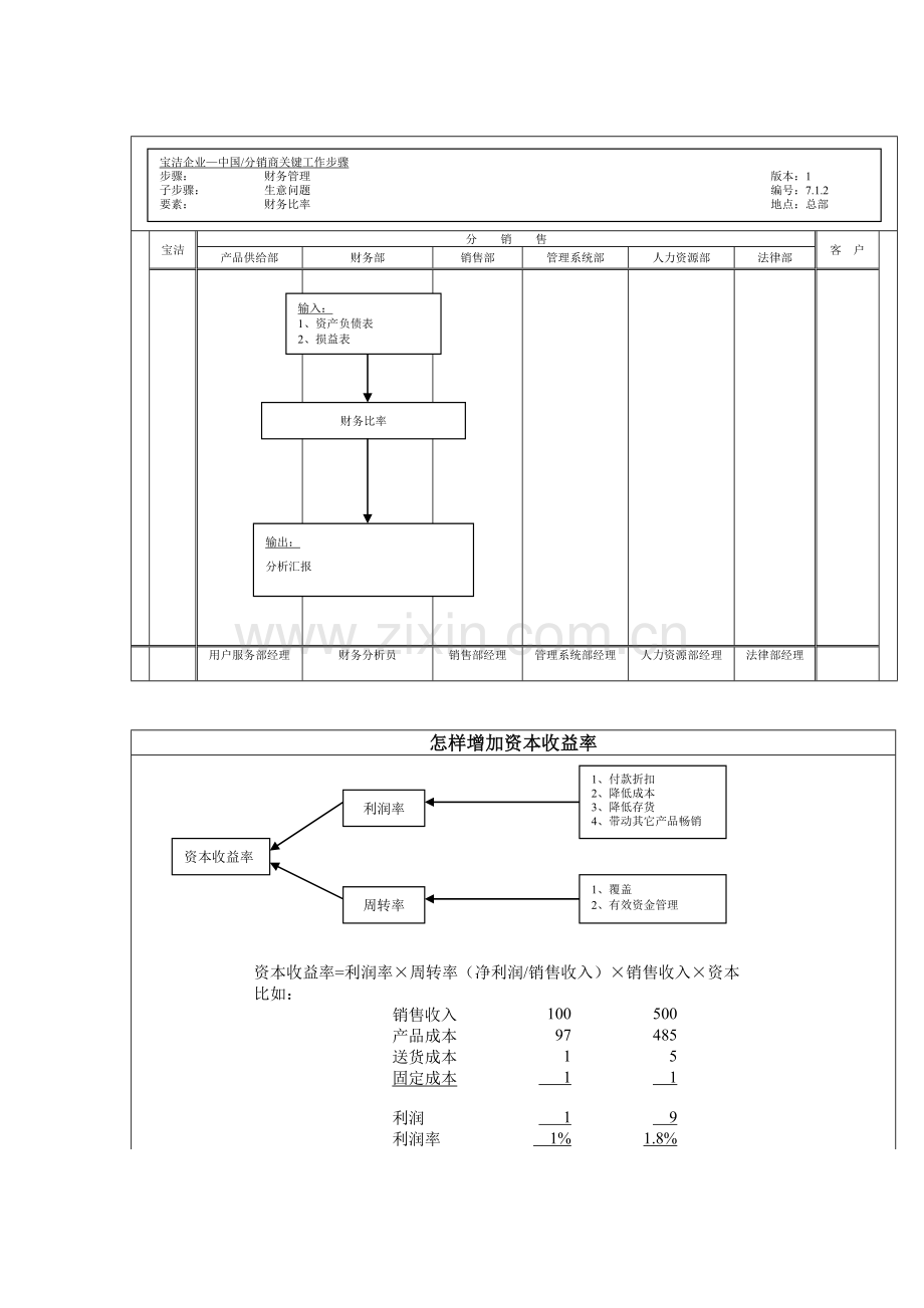 公司财务比率工作流程图样本.doc_第1页