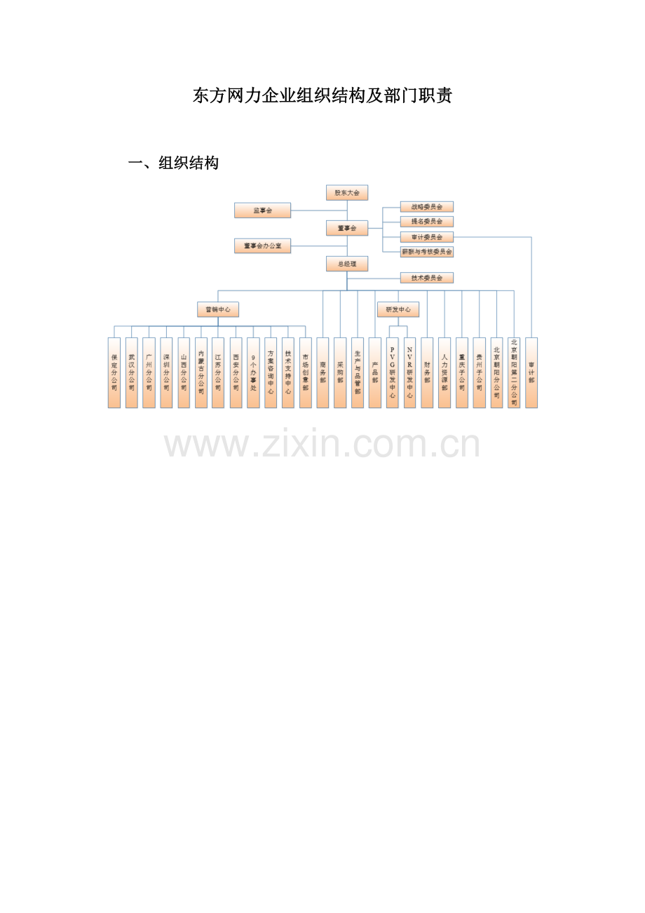 名企参考东方网力企业组织结构及部门职责.doc_第2页