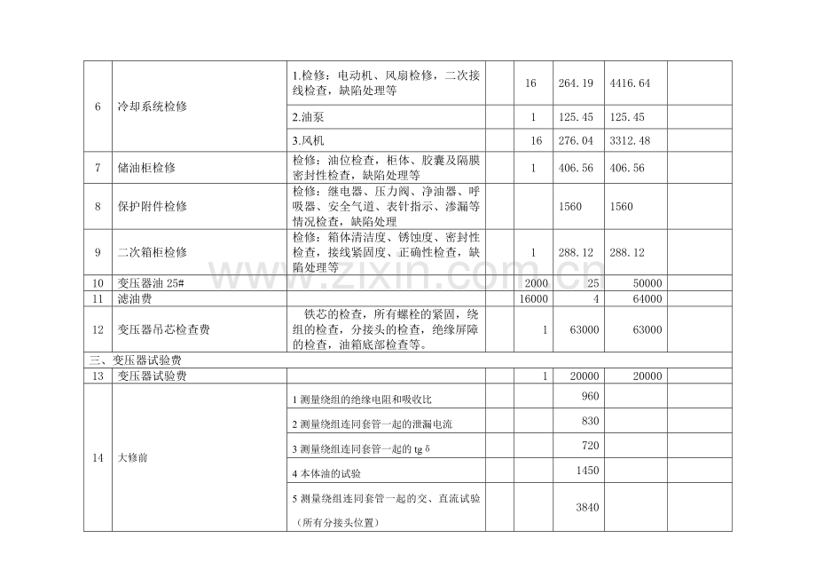 变压器大修报价单.doc_第2页