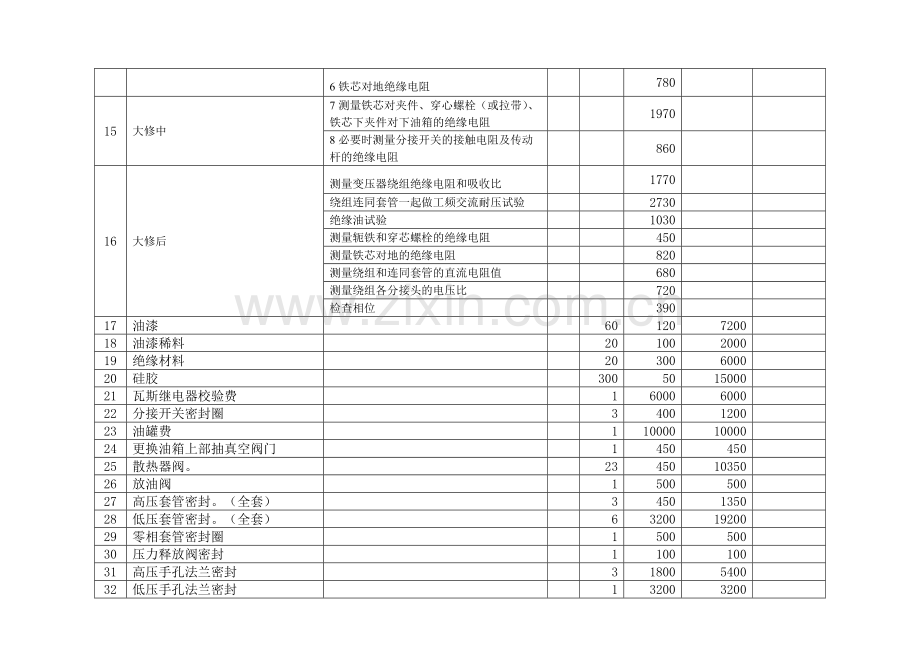 变压器大修报价单.doc_第3页