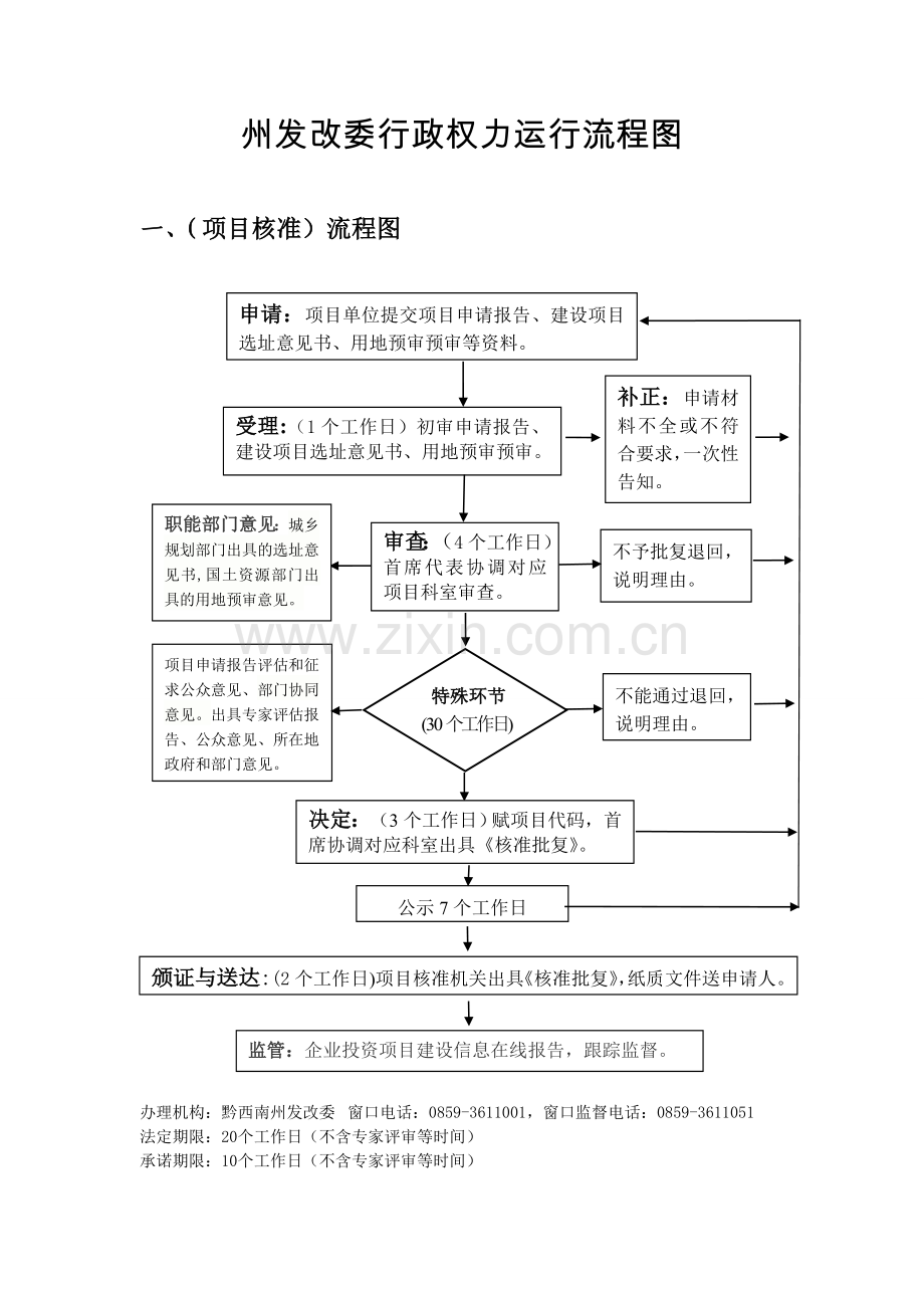 州发改委行政权力运行流程图.doc_第1页